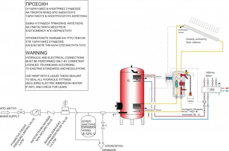 Installation diagram